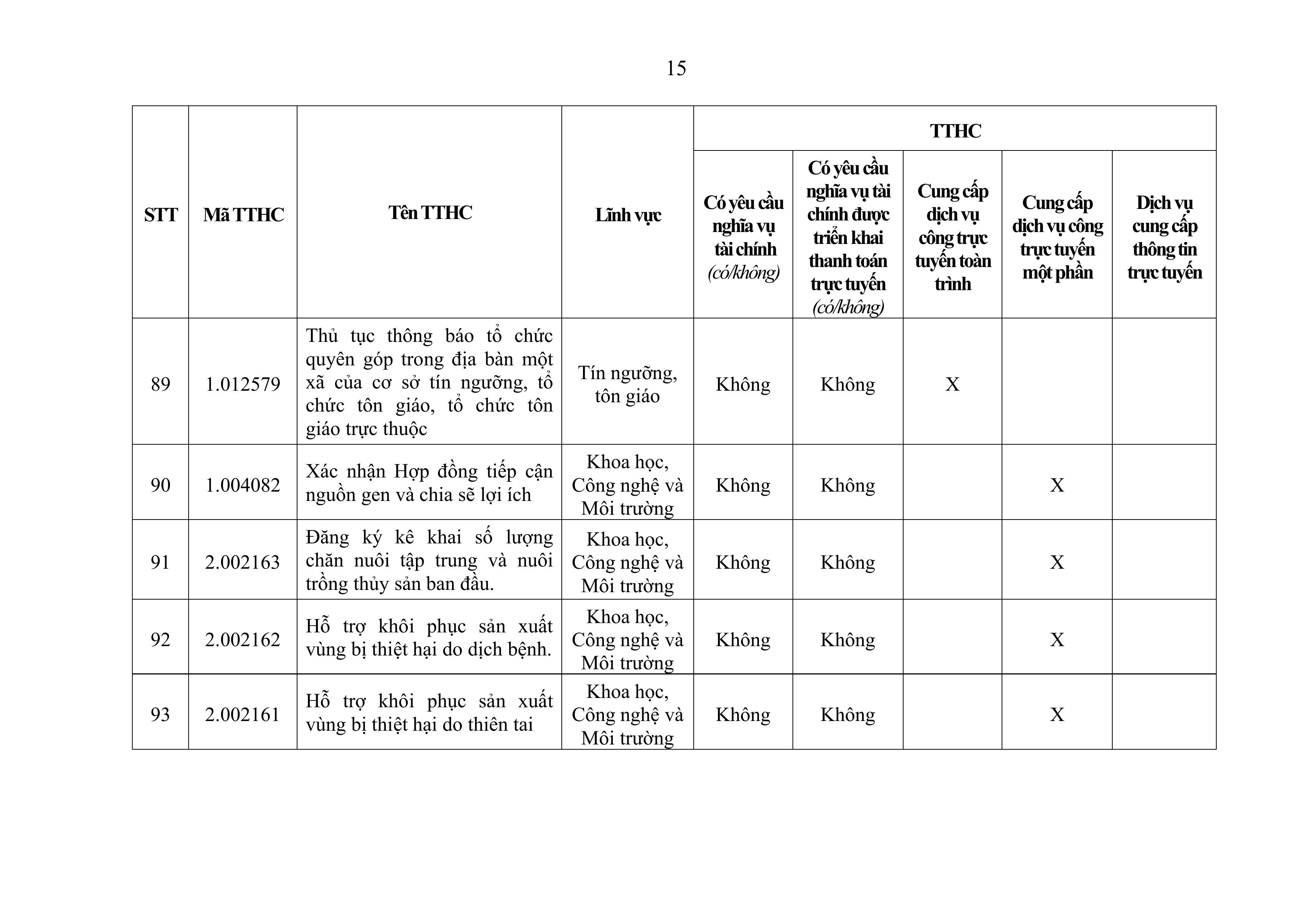 2898-Phu luc 21_Cap xa-hình ảnh-14